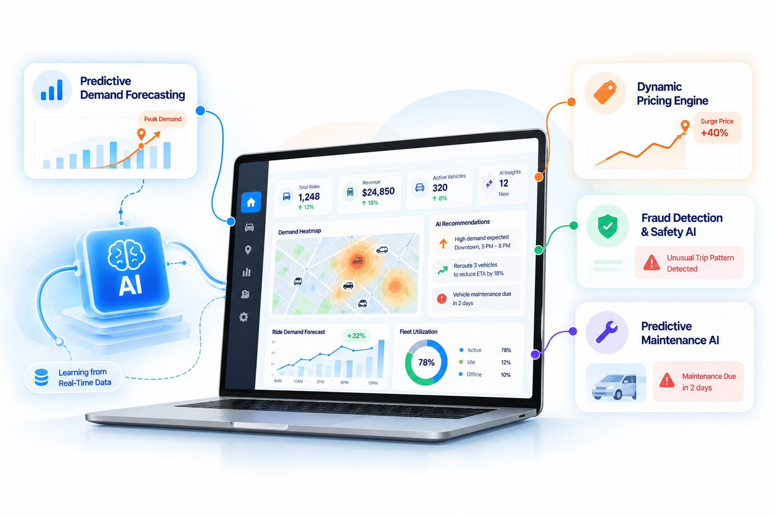 Fleet ERP AI Dashboard